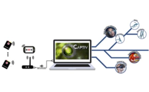 博睿康CAPTIV 多导生理信号记录仪