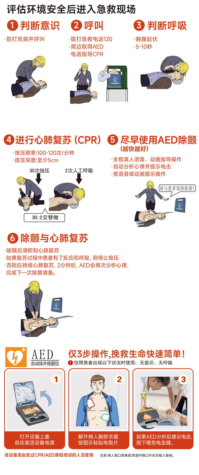 除颤AED选购指南(图2)