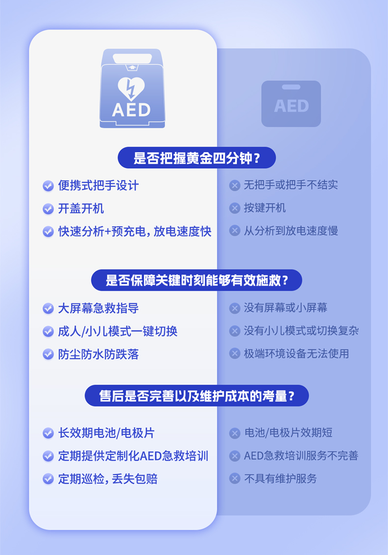 除颤AED选购指南(图3)