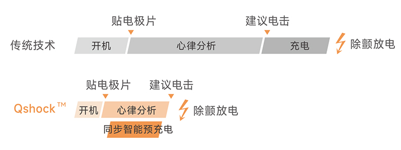 除颤AED选购指南(图4)
